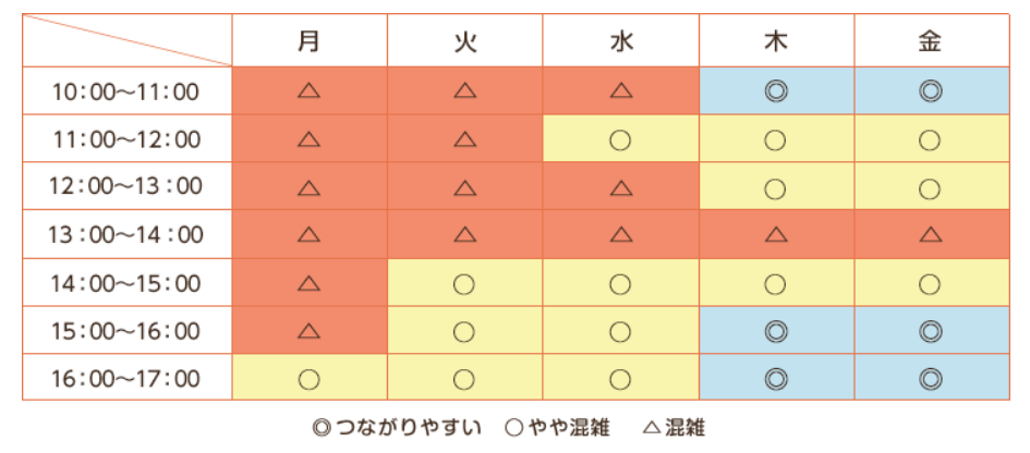 電話混雑状況