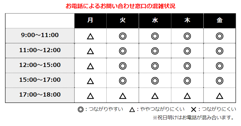 シミュート 電話混雑