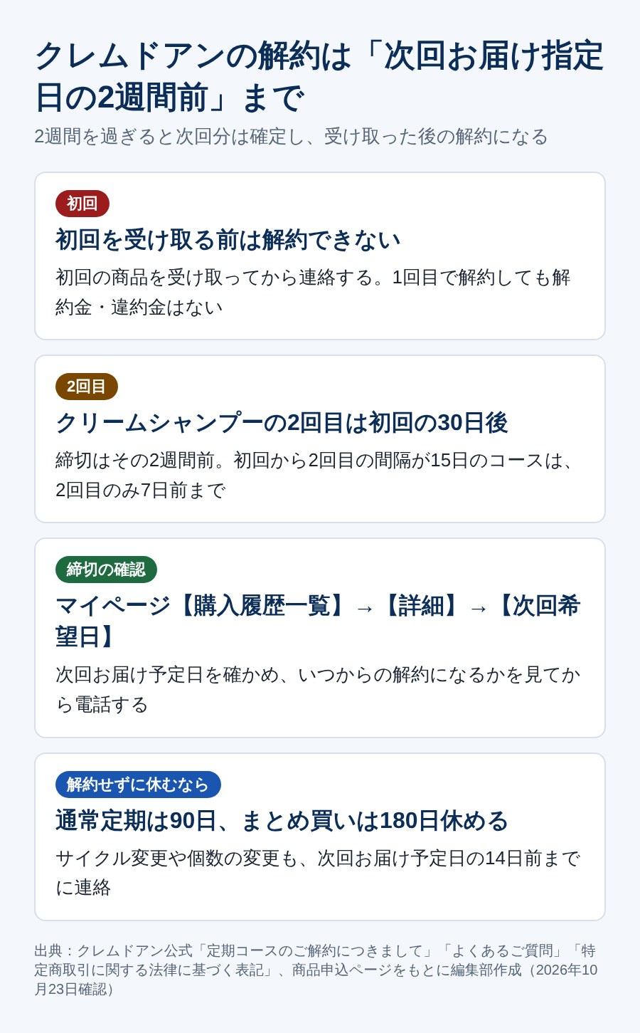 クレムドアンの解約期限(次回お届け指定日の2週間前)と初回・2回目の扱い