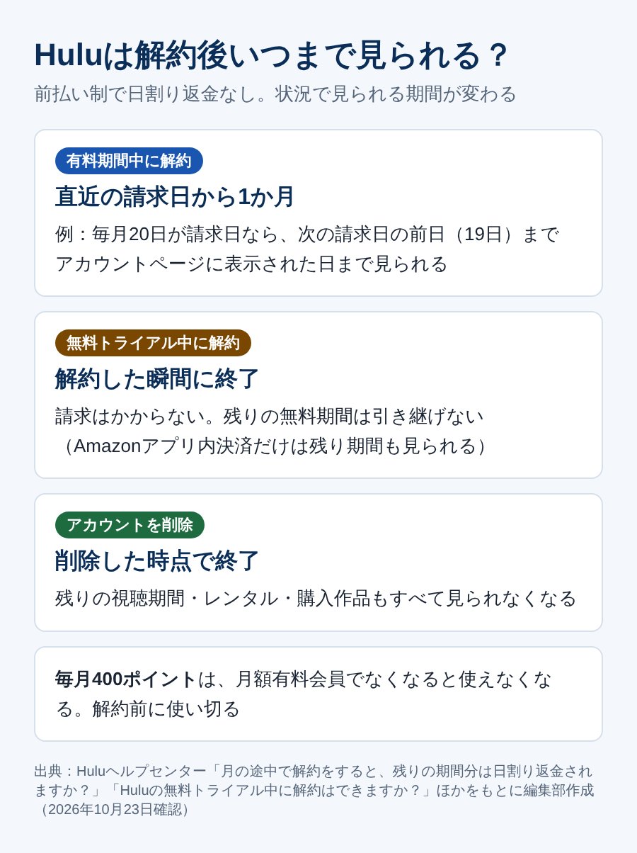 Huluを解約したあとに見られる期間