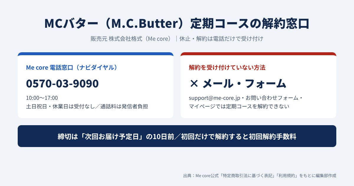 MCバター(M.C.Butter)定期コースの解約窓口と締切