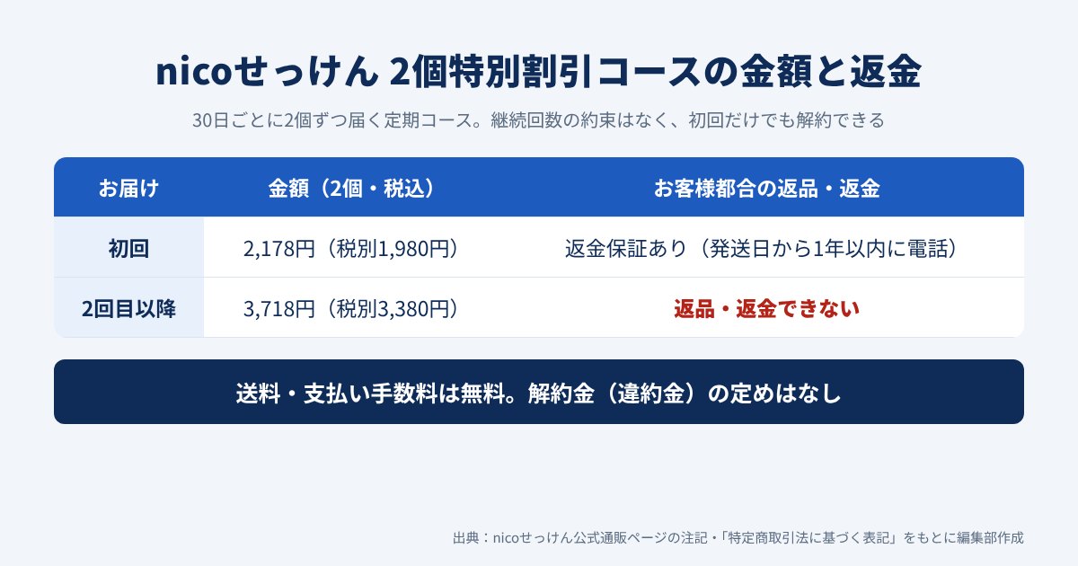 nicoせっけん2個特別割引コースの初回と2回目以降の金額
