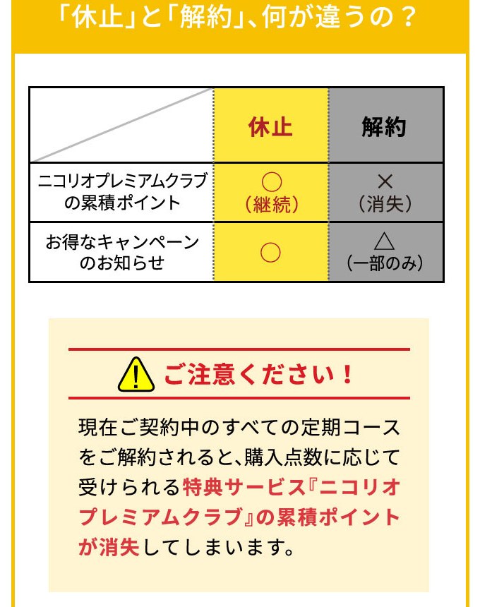 ニコリオ公式の休止と解約の違い(プレミアムクラブの累積ポイント)